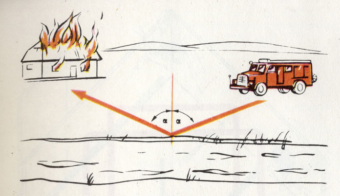 Какой путь от горящего дома до стоянки пожарной команды кратчайший? 'Угол падения', под которым пожарная машина достигнет реки, должен быть равен 'углу отражения', под которым она помчится к месту пожара