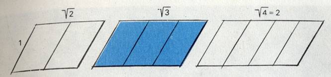 Параллелограммы с соотношением сторон 1 :√ 2, 1 :√ 3 и т. д. можно разделить на две, три и соответственно более частей, так что у новых полученных подобных фигур соотношение сторон сохранится первоначальным