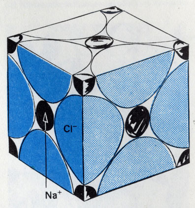 Сравните симметрию решетки кристалла и рентгенограммы. Обратите внимание на постоянное чередование ионов Nasup+/sup и Сlsup-/sup в структуре кристалла. Решетка из Nasup+/sup -ионов вставлена в решетку из Сlsup-/sup -ионов