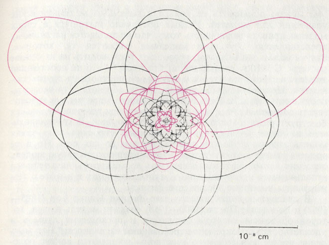 Электронные орбиты в атоме радия (по Нильсу Бору) - микромир, полный симметрии и красоты