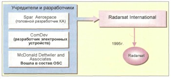 Radarsat