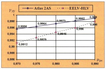 Требования к надежности двигателей первой ступени РН Atlas 2AS и HLV
